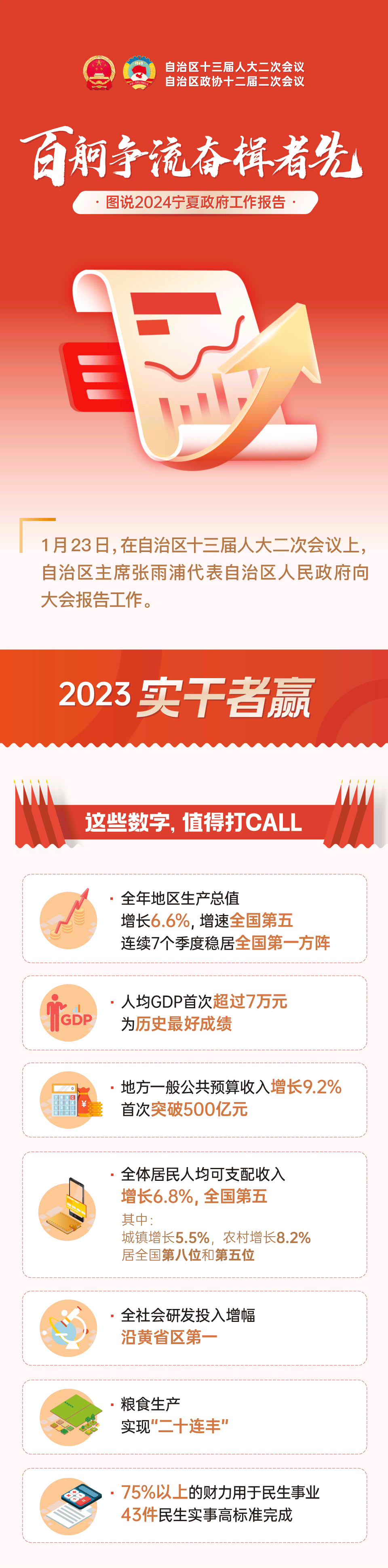 2024年寧夏政府工作報告——轉(zhuǎn)自寧夏日報