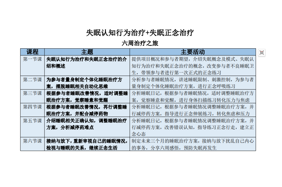 “線上”失眠認(rèn)知行為治療  失眠正念治療工作坊